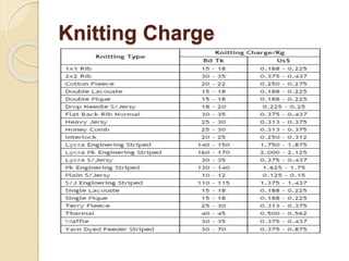 Knit febric pricing