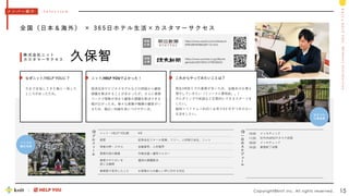 M
e
m
b
e
r
s
I
n
t
r
o
d
u
c
t
i
o
n
k
n
i
t
&
H
E
L
P
Y
O
U
10:00
11:00
18:00
19:00
メッセチェック
社内外MTGやタスク処理
メッセチェック
業務終了目標
一
日
の
ス
ケ
ジ
ュ
ー
ル
Copyright©knit Inc. All rights reserved. 15
全 国 （ 日 本 ＆ 海 外 ） × 3 6 5 日 ホ テ ル 生 活 × カ ス タ マ ー サ ク セ ス
久保智
株 式 会 社 ニ ッ ト
カ ス タ マ ー サ ク セ ス
ニット・HELP YOU歴 4年
経歴 証券会社リテール営業、フリー、人材紹介会社、ニット
得意分野・スキル 金融業界、人材業界
業務内容の概要 作戦会議～運用フォロー
業務でやりがいを
感じる瞬間
運用の課題解決
業務面で苦労したこと お客様からの厳しい声に対する対応
メ ン バ ー 紹 介 - I n t e r v i e w
プ
ロ
フ
ィ
ー
ル
https://www.yomiuri.co.jp/life/sin
glestyle/20210925-OYT8T50052/
バリでの
観光写真
ニット/HELP YOUでよかった！
経済全体やビジネスモデルなどの側面から顧客
課題を解決することが多かったが、さらに業務
ベースで理解が深まり顧客の課題を解決できる
幅が広がった点。様々な業種や職種の顧客がい
るため、幅広い知識を身につけやすい点。
なぜニット/HELP YOUに？
今まで目指してきた軸と一致した
ところがあったため。
これからやってみたいことは？
現在HR周りでの業務が多いため、金融系の仕事も
増やしていきたい（リソースと要相談。。）
ボルダリングや剣道など定期的にできるスポーツを
したい。
福岡×ベトナム×AUS×台湾で3か月ずつ冬のない
生活をしたい。 岩手での
仕事風景
https://www.asahi.com/articles/A
SPBN3RNXPBBUQIP11K.html
掲載
記事
掲載
記事
 