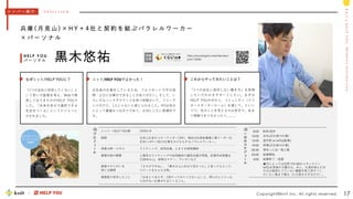 M
e
m
b
e
r
s
I
n
t
r
o
d
u
c
t
i
o
n
k
n
i
t
&
H
E
L
P
Y
O
U
8:00
10:00
15:00
19:00
20:30
22:00
4:00
8:00 起床
出社(正社員の仕事)
昼休憩 or MTG(副業)
終業(正社員の仕事)
帰宅→入浴・晩ご飯
副業開始
副業終了・就寝
★日によっては定例で21:00からオンライン
MTGを実施する曜日も。あと、お酒を飲んだ次
の日は普段たりていない睡眠を取り戻すべく、
だいたい昼まで寝る（ただ飲みすぎるだけ）。
一
日
の
ス
ケ
ジ
ュ
ー
ル
Copyright©knit Inc. All rights reserved. 17
兵 庫 ( 月 見 山 ) × H Y ＋ 4 社 と 契 約 を 結 ぶ パ ラ レ ル ワ ー カ ー
× パ ー ソ ナ ル
黒木悠祐
H E L P Y O U
パ ー ソ ナ ル
ニット・HELP YOU歴 2年8か月
経歴 元求人広告のコピーライター(3年)、現在は社長秘書兼人事リーダー(5
年目)＋HY＋3社の仕事をかけもちするパラレルワーカー。
得意分野・スキル ライティング、採用支援、ときどき研修講師
業務内容の概要 人事系のライティングや採用媒体の運用支援が得意。記事作成実績は
1100本以上。研修はマナー、プレゼンなど
業務でやりがいを
感じる瞬間
「さすがですね」、「黒木さんに任せて良かった」と言ってもらって、
リピートをもらえる時。
業務面で苦労したこと 「まあとりあえず、1回やってみてくださいよ」と、明らかにミスった
ら次がない仕事がたまにくること。
メ ン バ ー 紹 介 - I n t e r v i e w
プ
ロ
フ
ィ
ー
ル
https://kurashigoto.me/interview/
post-12406/
掲載
記事
ニット/HELP YOUでよかった！
正社員の仕事をしているため、フルリモートで平日夜
間・土日に仕事ができることがありがたい。そして、い
ろいろなバックグラウンドを持つ仲間がいて、フリーラ
ンスだけど、1人じゃないと感じられること。HYは自分
にとって貴重なつながりであり、大切にしたい居場所で
す。
これからやってみたいことは？
「1つの会社に依存しない働き方」を実現
したいだれかをサポートしたい。まずは
HELP YOUの中から、コミュニティ（ライ
タースタータールーム）を通じて。といい
つつ、先のことを考えるのは苦手で、あま
り想像できてなかったり。。。
なぜニット/HELP YOUに？
「1つの会社に依存したくない」と
いう思いで副業を考え、Webで検
索して出てきたのがHELP YOUで
した。「未来を自分で選択できる
社会をつくる」というビジョンに
ひかれました。
エクストリーム
ワーケーション
の様子
 