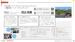 M
e
m
b
e
r
s
I
n
t
r
o
d
u
c
t
i
o
n
k
n
i
t
&
H
E
L
P
Y
O
U
7:00
8:00
12:00
13:00
18:00
19:30
20:30
23:00
24:00
起 床
仕 事（AMは考える仕事がメイン）
ランチ
仕 事（PMは商談やタスク消化がメイン）
お風呂（温泉や銭湯巡り）
夕 食（各地域の方や多拠点居住者とご飯も多
い）
複 業（カフェやコワーキングでやる事が多い）
インプットタイム（本や記事チェック）
就 寝
一
日
の
ス
ケ
ジ
ュ
ー
ル
Copyright©knit Inc. All rights reserved. 28
日 本 全 国 × ア ド レ ス ホ ッ パ ー & パ ラ レ ル キ ャ リ ア
× 組 織 活 性 イ ン ナ ー ブ ラ ン デ ィ ン グ
西出裕貴
株 式 会 社 ニ ッ ト
組 織 活 性 - イ ン ナ ー ブ ラ ン デ ィ ン グ
コ ミ ュ ニ テ ィ マ ネ ー ジ ャ ー
ニット・HELP YOU歴 2019年4月ジョイン（2年7ヶ月）
経歴 ワークスアプリケーションズ株式会社（営業・コンサル） → 株式会社
SIGNATE（新規事業） その他、フェスオーガナイザーやまちづくりetc
得意分野・スキル イベント・コミュニティの戦略・企画設計、ビジョン設計
業務内容の概要 ビジョン・バリューの浸透、組織活性施策の企画設計・実施
業務でやりがいを
感じる瞬間
メンバーの価値観や視野が変わるタイミングに寄り添えること
業務面で苦労したこと 正解がない中で成果を出していくこと。
メ ン バ ー 紹 介 - I n t e r v i e w
プ
ロ
フ
ィ
ー
ル
https://moov.ooo/article/
60e7bbe996675a483c8fc
97e
SUPの上で
デスクワーク
持ち運ぶ
荷物
ニット/HELP YOUでよかった！
自分の「やりたい！」と向き合えること。仕事とプライ
ベートがミックスされていて、妥協せず取り組めること
で相乗効果が起きるようになってきた。自分自身の働き
方・生き方の可能性を広げることで、誰かが未来を選択
する際に、少しでも背中を押せるきっかけができていた
ら嬉しく思います。
これからやってみたいことは？
「未来を自分で選択できる社会にする」と
いうビジョンを自分自身も含め、1人でも
多くの方が実現できる社会をつくりたいと
思 っ て い ま す 。そ の た めに も 「 や り た
い！」が見つかり、実現できる環境を働く
メンバーと一緒に創ること、自己実現や豊
かな暮らしができる働き方を創っていきた
い。
なぜニット/HELP YOUに？
好きな時に、好きな場所で、好き
な暮らしをするため。父親の末期
ガン宣告を受けて、仕事はもちろ
んのこと、仕事以外の時間も自分
にとって豊かになる選択を自ら進
めていくことを大切したいと思っ
てジョインしました。
https://kurashigoto.me/int
erview/post-12037/
掲載
記事
掲載
記事
 