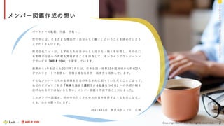 M
e
m
b
e
r
s
I
n
t
r
o
d
u
c
t
i
o
n
k
n
i
t
&
H
E
L
P
Y
O
U
メンバー図鑑作成の想い
2
Copyright©knit Inc. All rights reserved.
M
e
m
b
e
r
s
I
n
t
r
o
d
u
c
t
i
o
n
k
n
i
t
&
H
E
L
P
Y
O
U
パートナーの転勤、介護、子育て…
世の中には、さまざまな理由で「自分らしく働く」ということを諦めてしまう
人がたくさんいます。
株式会社ニットは、まず私たちが自分らしく生きる・働くを体現し、その先に
お客様や社会への貢献を実現することを目指して、オンラインアウトソーシン
グサービス「HELP YOU」を運営しています。
創業から6年を迎えた2021年7月には、日本全国・世界33か国地域から約400人
がフルリモートで勤務し、多種多様な生き方・働き方を体現しています。
そんなメンバーたちの生き様を社会のみなさんに知っていただくことによって、
会社のビジョンである「未来を自分で選択できる社会をつくる」への共感の輪を
広げられるのではないかと思い、メンバー図鑑を作成することにしました。
このメンバー図鑑が、世の中のたくさんの人の背中を押すようなものになるこ
とを、心から願っています。
2021年10月 株式会社ニット 広報
 