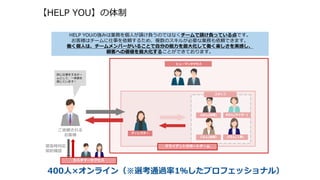 HELP YOUの強みは業務を個人が請け負うのではなくチームで請け負っている点です。
お客様はチームに仕事を依頼するため、複数のスキルが必要な業務も依頼できます。
働く個人は、チームメンバーがいることで自分の能力を最大化して働く楽しさを実感し、
顧客への価値を最大化することができております。
ディレクター
スタッフ
Aさん(経理) Bさん(ライター)
Cさん(秘書) Dさん(人事)
クライアントサポートチーム
ご依頼される
お客様
同じ仕事をするチー
ムとして、一体感を
感じています！
緊急時対応
契約確認
カスタマーサクセス
【HELP YOU】の体制
400人×オンライン（※選考通過率1％したプロフェッショナル）
ヒューマンサクセス
 