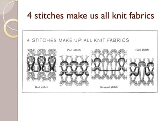 4 stitches make us all knit fabrics
 