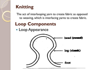Knitting
The act of interlooping yarn to create fabric as opposed
to weaving, which is interlacing yarns to create fabric.
Loop Components
Loop Appearance
 
