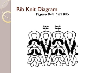 Rib Knit Diagram
 