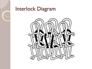 Interlock Diagram
 