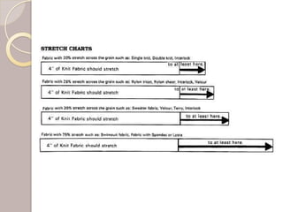 Knitted fabrics and their properties