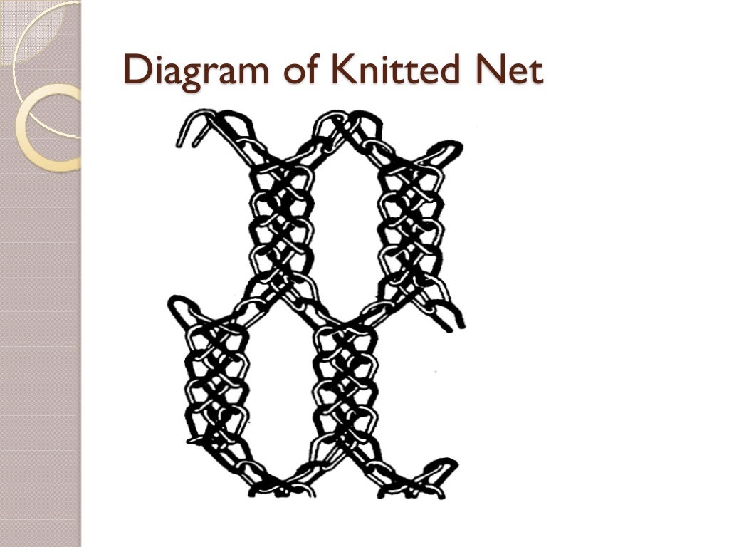 Knitted fabrics and their properties