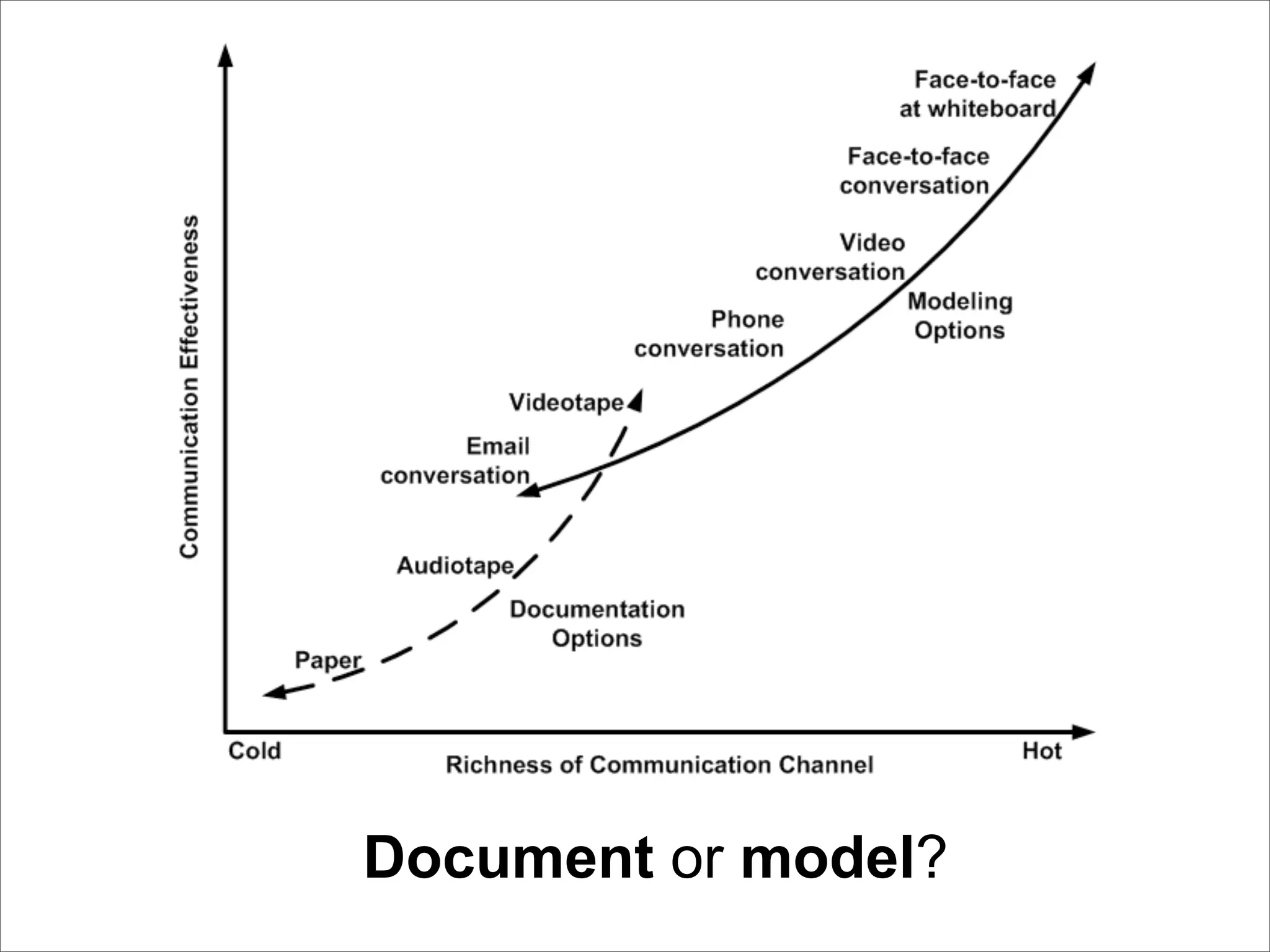 Knitting Design & Development Together