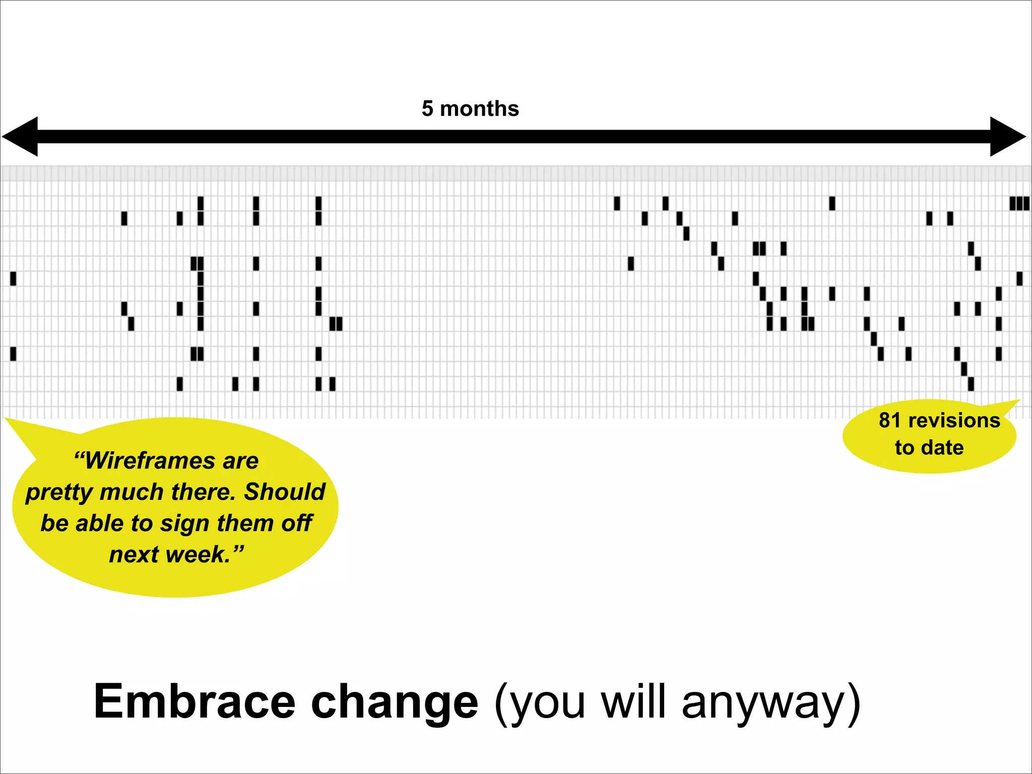Knitting Design & Development Together