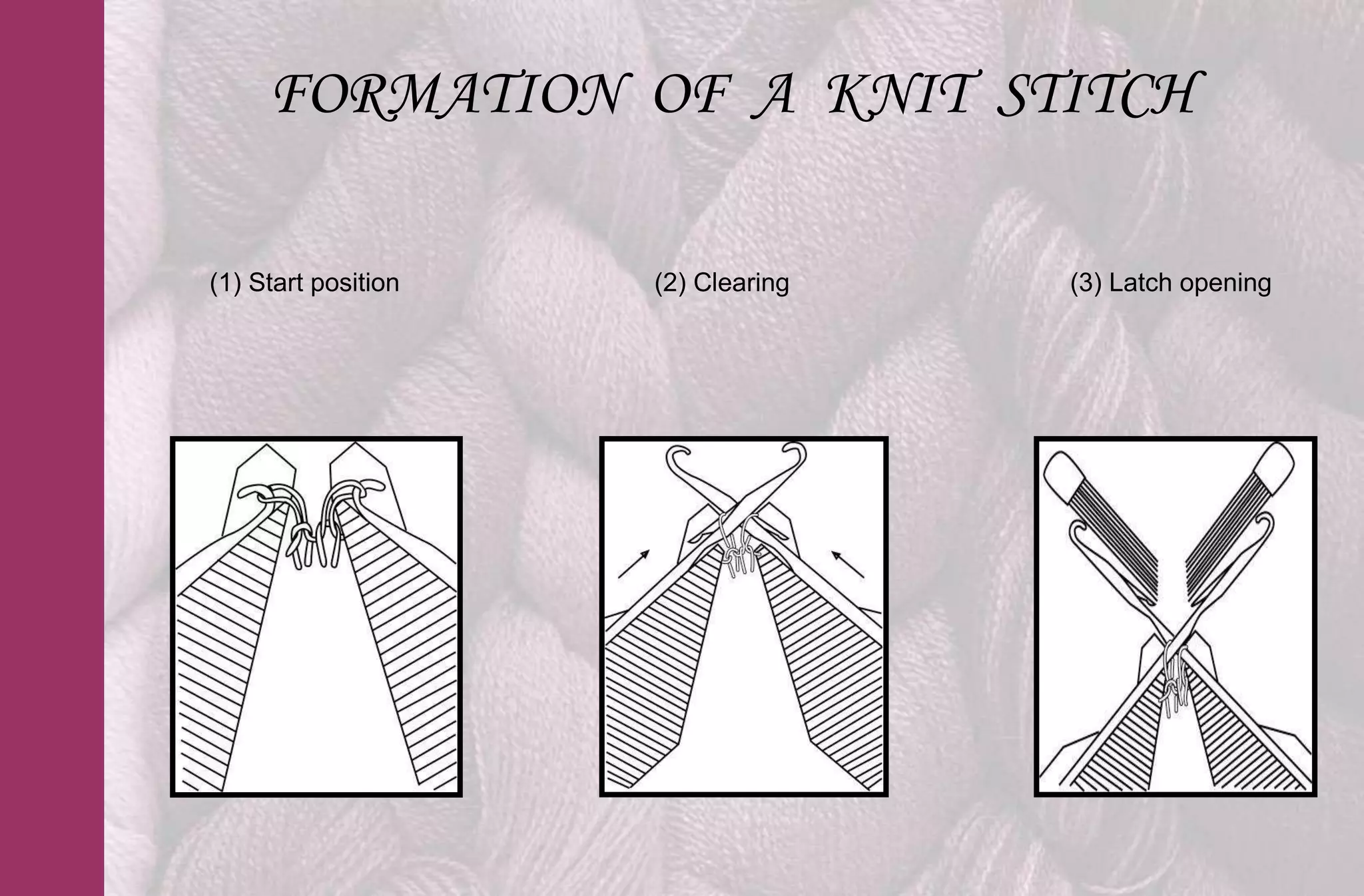 FORMATION OF A KNIT STITCH

(1) Start position   (2) Clearing   (3) Latch opening
 