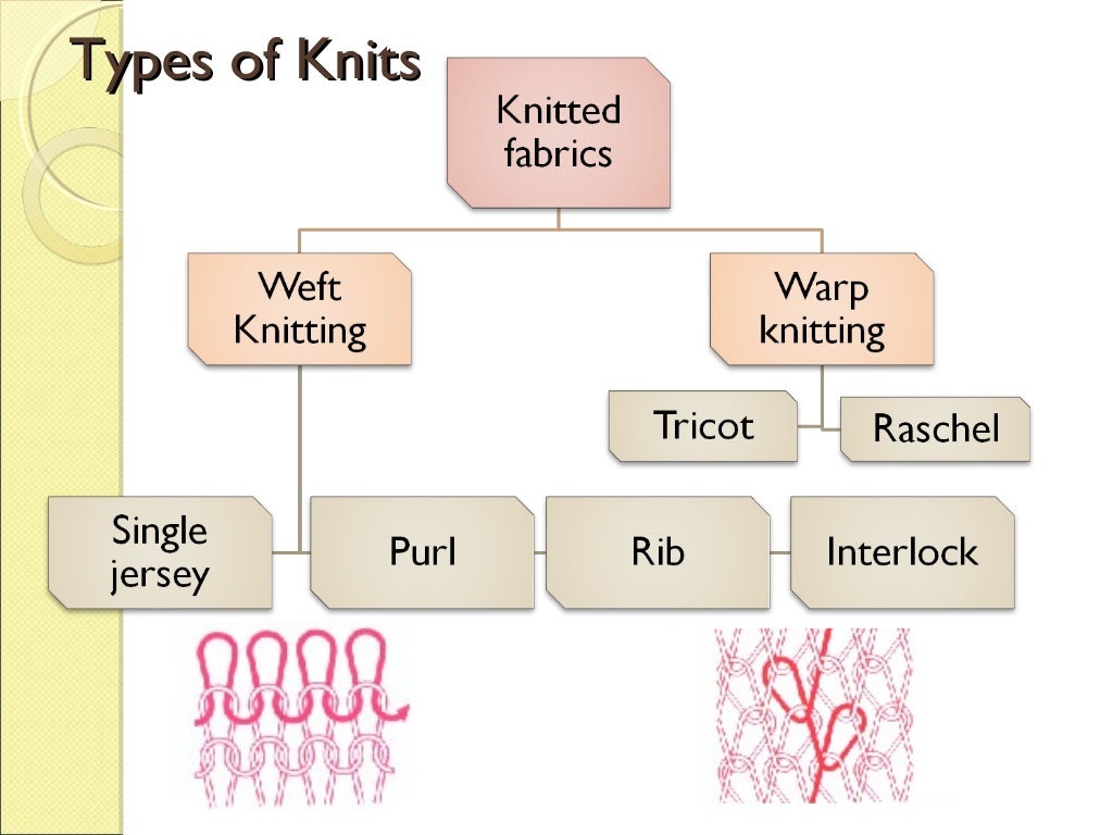 INTRODUCTION Knitting