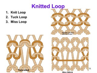 11/23/15
Md.Ahashan Habib
B.Sc in Textile Engineering(DU)
Knitted Loop
1. Knit Loop
2. Tuck Loop
3. Miss Loop
 