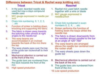 Difference between Tricot & Rachel warp knitting m/c:
Tricot Raschel
1. In the past, bearded needle was
used but now a days compound
needle used
2. M/C gauge expressed in needle per
inch
3. Chain link numbering 0, 1, 2, 3,
….etc
4. Function of sinker is holding down,
knocking and supporting the fabric
5. The fabric is drawn away towards
the batching roller almost at right
angles to the needle bar
6. The warp beams are
accommodated in an inclined
towards the back of the m/c there
the top
7. The warp sheets pass over the top
of the guide bar rockershaft to their
tension
8. Mechanical attention is carried out
at the front of the m/c
9. The guide bars are numbered from
the back towards the front of the
m/c
10. High speed production
1. Rachel m/c used latch needle
together with a wire or blade
2. M/C gauge expressed in
needle/2inch
3. Chain link numbered in even
numbers 0, 2, 4, ….etc
4. Sinker performs the function of
holding down the loops whilst the
needle rise
5. The fabric is drawn downwards from
the needles almost parallel to the bar
at an angle of 120°-160°
6. The warp beams are arranged
above the needle bar centered over
the rocker shaft
7. The warp sheets pass down the
guide bar
8. Mechanical attention is carried out at
the back of the m/c
9. The guide bars are numbered from
front of the m/c
10.Low speed production
 