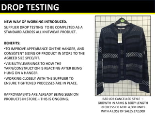 DROP TESTING
NEW WAY OF WORKING INTRODUCED.
SUPPLIER DROP TESTING TO BE COMPLETED AS A
STANDARD ACROSS ALL KNITWEAR PRODUCT.
BENEFITS:
•TO IMPROVE APPEARANCE ON THE HANGER, AND
CONSISTENT SIZING OF PRODUCT IN STORE TO THE
AGREED SIZE SPEC/FIT.
•VISIBILTY/LEARNINGS TO HOW THE
YARN/CONSTRUCTION IS REACTING AFTER BEING
HUNG ON A HANGER.
•WORKING CLOSELY WITH THE SUPPLIER TO
ENSURE TIGHTENED PROCESSES ARE IN PLACE.
IMPROVEMENTS ARE ALREADY BEING SEEN ON
PRODUCTS IN STORE – THIS IS ONGOING. BAD JOB CANCELLED STYLE –
GROWTH IN ARMS & BODY LENGTH
IN EXCESS OF 6CM. 4,000 UNITS
WITH A LOSS OF SALES £72,000
 