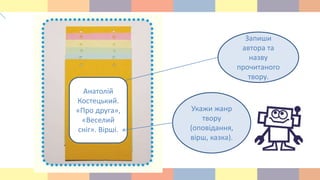 Запиши
автора та
назву
прочитаного
твору.
Анатолій
Костецький.
«Про друга»,
«Веселий
сніг». Вірші.
Укажи жанр
твору
(оповідання,
вірш, казка).
 