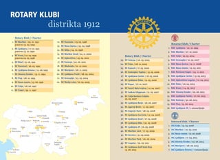Rotary klubi 
distrikta 1912 
12. RC Domžale / 23. 05. 1998 
13. RC Nova Gorica / 25. 04. 1998 
14. RC Idrija / 24. 10. 1998 
15. RC Maribor Grad / 04. 11. 2000 
16. RC Ajdovšoeina / 25. 04. 2001 
17. RC Kooeevje / 02. 06. 2001 
18. RC Medvode / 01. 12. 2001 
19. RC Martjanci / 28. 11. 2003 
20. RC Ljubljana Tivoli / 08. 05. 2004 
21. RC Grosuplje / 23. 05. 2004 
22. RC Škofja Loka / 16. 04. 2005 
Martjanci 
Maribor 
Ptuj 
Slovenj Gradec 
Velenje 
Celje 
Žalec 
Zagorje ob Savi 
Sevnica 
Catež 
Rotary klub / Charter 
1. RC Maribor / 05. 01. 1931 
ponovno 13. 03. 1993 
2. RC Ljubljana / 17. 10. 1931 
ponovno 13. 10. 1990 
3. RC Kranj / 22. 04. 1939 
ponovno 09. 05. 1998 
4. RC Bled / 15. 06. 1991 
5. RC Porotrož / 26. 03. 1993 
6. RC Ljubljana Emona / 12. 06. 1993 
7. RC Slovenj Gradec / 15. 11. 1994 
8. RC Ptuj / 28. 10. 1995 
9. RC Novo mesto / 15. 06. 1996 
10. RC Celje / 28. 06. 1997 
11. RC OEatež / 29. 11. 1997 
Bled 
Kranj 
Škofja Loka 
Zgornji Brnik 
Kamnik 
Medvode Domžale 
Grosuplje 
Ljubljana 
Novo mesto 
Kocevje 
Dolenjske 
Toplice 
Semic 
Logatec 
Idrija 
Ajdovšcina 
Solkan 
Nova Gorica 
Koper 
Portorož 
Rotaract klub / Charter 
1. RAC Ljubljana / 22. 10. 1994 
2. RAC Maribor / 07. 10. 2000 
3. RAC Celje / 29. 05. 2004 
4. RAC Grosuplje / 12. 05. 2007 
5. RAC Nova Gorica / 19. 11. 2008 
6. RAC Novo mesto / 19. 03. 2011 
7. RAC Portorož Koper / 24. 11. 2012 
8. RAC Ljubljana Center / 15. 03. 2013 
9. RAC Ajdovšoeina Logatec / 12. 04. 2013 
10. RAC Žalec / 26. 04. 2013 
11. RAC Kranj / 24. 05. 2013 
12. RAC Slovenj Gradec / 02. 06. 2013 
13. RAC Ljubljana Feniks / 07. 06. 2013 
14. RAC Kooeevje / 30. 06. 2013 
15. RAC Ptuj / 13. 06. 2014 
16. RAC Ljubljana 25 / v ustanavljanju 
Interact klub / Charter 
1. IAC Celje / 15. 05. 2008 
2. IAC Maribor / 20. 03. 2010 
3. IAC Novo mesto / 10. 06. 2008 
4. IAC Ljubljana / 17. 04. 2013 
5. IAC Slovenj Gradec / 02. 06. 2013 
6. IAC Martjanci / 08. 06. 2013 
7. IAC Ljubljana Emona / v ustanavljanju 
Rotary klub / Charter 
23. RC Velenje / 06. 05. 2005 
24. RC Žalec / 08. 10. 2005 
25. RC Kamnik / 17. 03. 2006 
26. RC Dolenjske Toplice / 13. 05. 2006 
27. RC Ljubljana Center / 18. 03. 2006 
28. RC Ljubljana Šiška / 12. 05. 2006 
29. RC Koper / 27. 01. 2007 
30. RC Semioe Bela krajina / 14. 04. 2007 
31. RC Solkan Siliganum / 21. 05. 2007 
32. RC Celje Barbara Celjska 
25. 05. 2007 
33. RC Ljubljana Barje / 26. 06. 2007 
34. RC Zgornji Brnik / 11. 09. 2007 
35. RC Zagorje-Kum / 28. 03. 2008 
36. RC Ljubljana Carniola / 12. 04. 2008 
37. RC Ljubljana Grad / 27. 05. 2008 
38. RC Ljubljana Nike / 30. 05. 2008 
39. RC Ljubljana 25 / 16. 05. 2008 
40. RC Maribor Lent / 17. 05. 2009 
41. RC Sevnica / 31. 05. 2009 
42. RC Maribor Park / 06. 06. 2009 
43. RC Logatec / 25. 05. 2011 
44. RC Ljubljana Golf klub Ilirja 
15. 06. 2013 
info@rotaryslovenija.org www.14 rotaryslovenija.org 15 
 