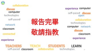 報告完畢
敬請指教
19
network
open
LEARN
computer
classroom
classroom
classroom
network
computer
computer
 