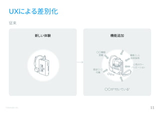 ©Astrolab Inc. 11
UXによる差別化
〇〇機能
搭載
12色カラー
バリエーション
限定◇ ◇
付属
最新△ △
技術採用
〇〇が“付いている”
従来
新しい体験 機能追加
 