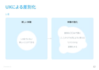 ©Astrolab Inc. 12
UXによる差別化
いま
新しい体験 体験の強化
面倒な〇〇は不要に
△ △からでも同じように使える
ワクワクする
習慣化する
いままでにない
新しいことができる
 