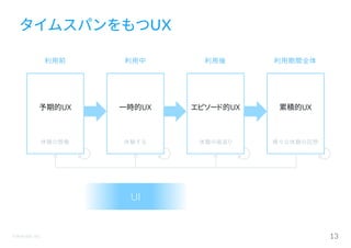 ©Astrolab Inc. 13
タイムスパンをもつUX
利用前 利用中 利用後 利用期間全体
予期的UX 一時的UX エピソード的UX 累積的UX
UI
体験の想像 体験する 体験の振返り 様々な体験の回想
 