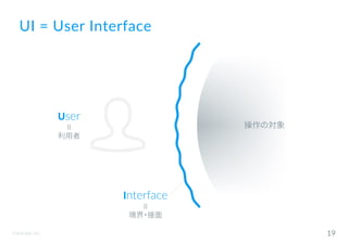 ©Astrolab Inc. 19
UI = User Interface
操作の対象
Interface
II
境界・接面
User
II
利用者
 