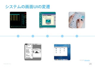 ©Astrolab Inc. 26
システムの画面UIの変遷
一部出典：Wikipedia
 