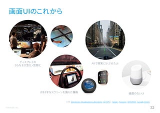 ©Astrolab Inc. 32
出典：Electronic Visualization Laboratory、ロイター 、Apple 、Amazon、WAYRAY、Google Home
画面UIのこれから
さまざまなスクリーンを備えた機器
ディスプレイの
さらなる大型化・空間化
ARで現実にかぶせたUI
画面のないUI
 
