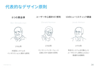 ©Astrolab Inc. 34
代表的なデザイン原則
8つの黄金律
Ben Shneiderman
1986年
対話型システムの
インタラクションに関する原則
ユーザー中心設計の7原則
Donald Norman
1988年
マンマシンインターフェース
全般に対する設計の原則
10のヒューリスティック調査
Jacob Nielsen
1994年
特定のシステムを対象とした
ユーザビリティ原則によらない
普遍的な経験則
 