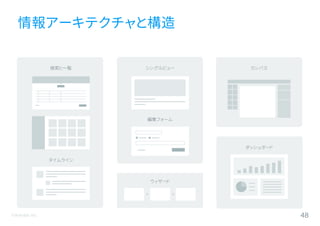 ©Astrolab Inc. 48
情報アーキテクチャと構造
検索と一覧
タイムライン
シングルビュー
編集フォーム
カンバス
ダッシュボード
ウィザード
 