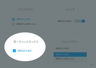 ©Astrolab Inc. 54
ラジオボタン スイッチ
単一チェックボックス ドロップダウン
期限切れも表示
期限切れは表示しない
期限切れも表示 ON
期限切れも表示
期限切れも表示
期限切れも表示
期限切れは表示しない
 