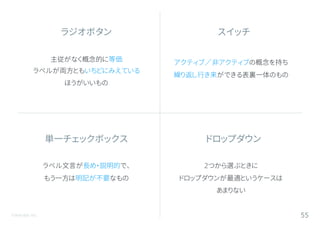 ©Astrolab Inc. 55
ラジオボタン スイッチ
単一チェックボックス ドロップダウン
ラベル文言が長め・説明的で、
もう一方は明記が不要なもの
主従がなく概念的に等価
ラベルが両方ともいちどにみえている
ほうがいいもの
2つから選ぶときに
ドロップダウンが最適というケースは
あまりない
アクティブ／非アクティブの概念を持ち
繰り返し行き来ができる表裏一体のもの
 