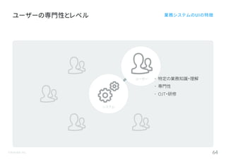 ©Astrolab Inc. 64
ユーザーの専門性とレベル 業務システムのUIの特徴
• 特定の業務知識・理解
• 専門性
• OJT・研修
ユーザー
システム
 