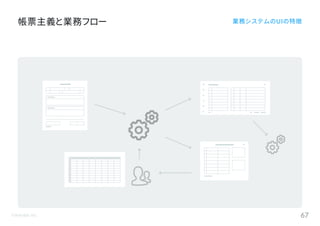 ©Astrolab Inc. 67
帳票主義と業務フロー 業務システムのUIの特徴
 