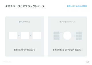 ©Astrolab Inc. 68
タスクベース
業務のタスクを手順に沿って
タスクベースとオブジェクトベース 業務システムのUIの特徴
オブジェクトベース
業務の対象となるオブジェクトを起点に
 