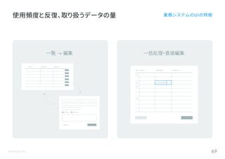 ©Astrolab Inc. 69
一覧 → 編集
使用頻度と反復、取り扱うデータの量 業務システムのUIの特徴
一括処理・直接編集
 