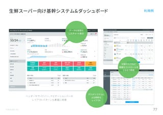 ©Astrolab Inc. 77
生鮮スーパー向け基幹システム&ダッシュボード 利用例
一回あたりの買い
上げ金額平均、最
高額、点数がわか
ることで買い上げ
傾向把握
ヘッダーやサイドバー、ナビゲーションバーの
レイアウトパターンも豊富に用意
切替や入力など
複雑なコントロールを
ともなう表組
データを視覚化
したチャート表示
グリッドシステムに
よる柔軟な
レイアウト
 