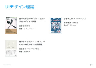 ©Astrolab Inc. 84
誰のためのデザイン？ — 認知科
学者のデザイン原論
出版社：新曜社
著者： D.A. ノーマン
融けるデザイン — ハード×ソフト
×ネット時代の新たな設計論
出版社：ビー・エヌ・エヌ新社
著者：渡邊恵太
UIデザイン理論
学習まんが アフォーダンス
原作・監修：大林 寛
まんが：コルシカ
 