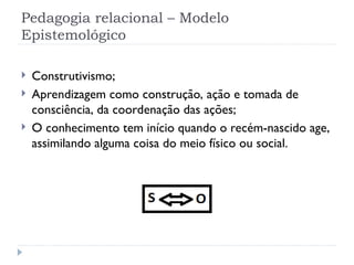 Pedagogia relacional – Modelo
Epistemológico
 Construtivismo;
 Aprendizagem como construção, ação e tomada de
consciência, da coordenação das ações;
 O conhecimento tem início quando o recém-nascido age,
assimilando alguma coisa do meio físico ou social.
 
