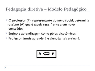 Pedagogia diretiva – Modelo Pedagógico
 O professor (P), representante do meio social, determina
o aluno (A) que é tábula rasa frente a um novo
conteúdo;
 Ensino e aprendizagem como pólos dicotômicos;
 Professor jamais aprenderá e aluno jamais ensinará.
 