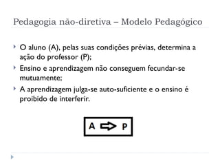 Pedagogia não-diretiva – Modelo Pedagógico
 O aluno (A), pelas suas condições prévias, determina a
ação do professor (P);
 Ensino e aprendizagem não conseguem fecundar-se
mutuamente;
 A aprendizagem julga-se auto-suficiente e o ensino é
proibido de interferir.
 