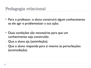 Pedagogia relacional
 Para o professor, o aluno construirá algum conhecimento
se ele agir e problematizar a sua ação;
 Duas condições são necessárias para que um
conhecimento seja construído:
- Que o aluno aja (assimilação);
- Que o aluno responda para si mesmo às perturbações
(acomodação).
 