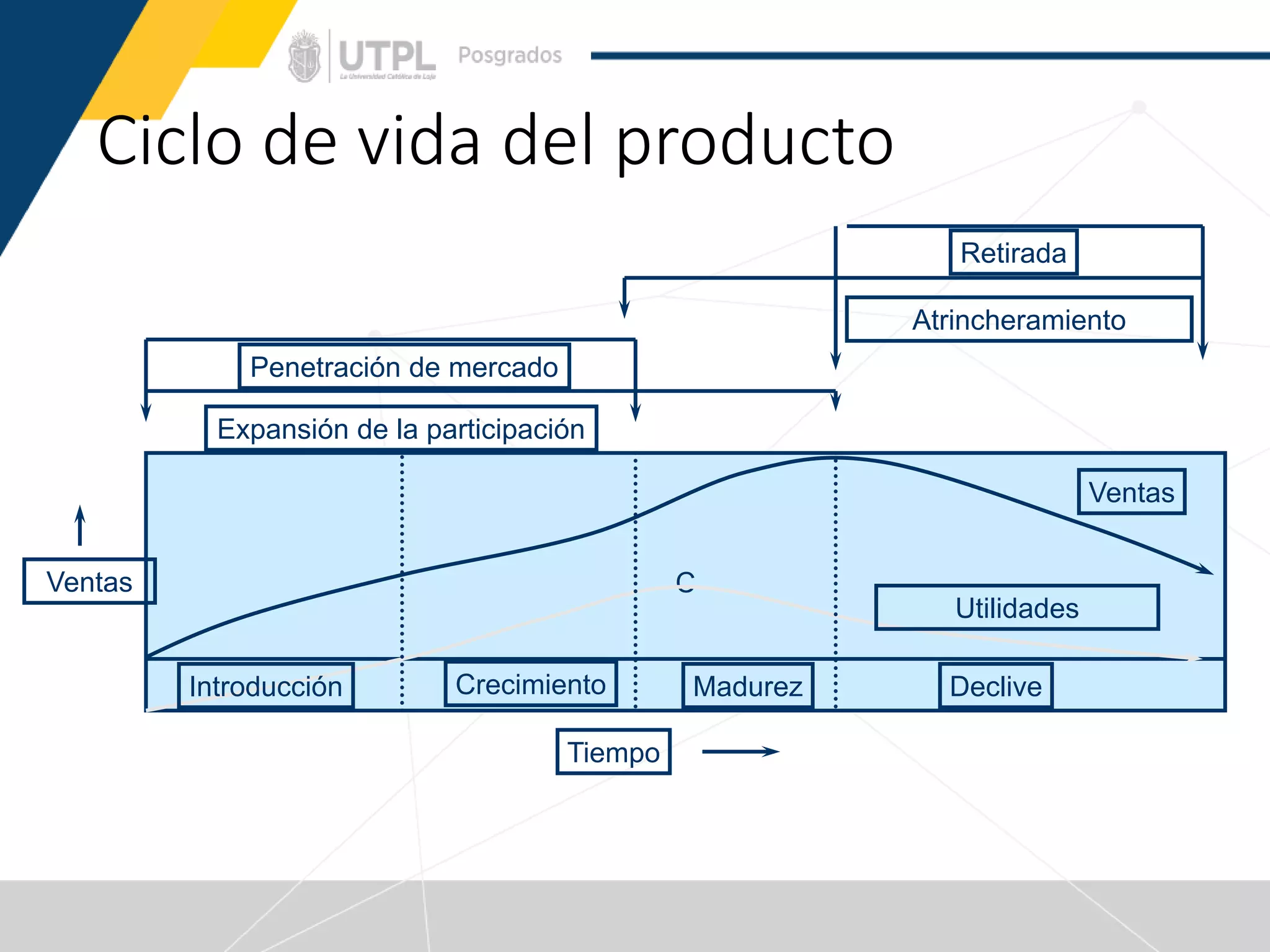 Sesion 1 clase_gestion_del_mkt_mix