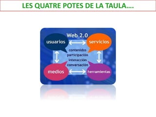 LES QUATRE POTES DE LA TAULA…. 
 