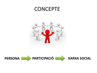 CONCEPTE
PERSONA PARTICIPACIÓ XARXA SOCIAL
 