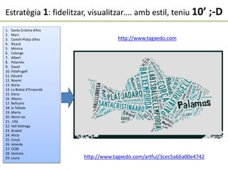 CastellPlatjadAro Marc
SantaCristinadAro Ricard Monica
Calonge Albert
Palamos David
Palafrugell Eduard Noemi Nuria
LaBisbaldEmporda Elena
Albons Bellcaire LaTallada Marta
Montras Ulla Vallllobrega Anabel Alicia
Corça Iolanda
CCBE Gemma
Laura
http://www.tagxedo.com/artful/3cec5a66a00e4742
http://www.tagxedo.com
1. Santa Cristina d’Aro
2. Marc
3. Castell-Platja d’Aro
4. Ricard
5. Mònica
6. Calonge
7. Albert
8. Palamós
9. David
10. Palafrugell
11. Eduard
12. Noemí
13. Núria
14. La Bisbal d’Empordà
15. Elena
16. Albons
17. Bellcaire
18. la Tallada
19. Marta
20. Mont-ras
21. Ullà
22. Vall-llobrega
23. Anabel
24. Alicia
25. Corçà
26. Iolanda
27. CCBE
28. Gemma
29. Laura
Estratègia 1: fidelitzar, visualitzar…. amb estil, teniu 10’ ;-D
 