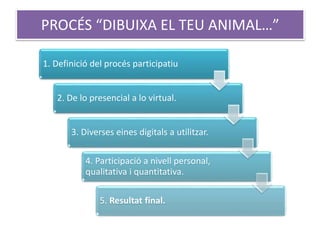 PROCÉS “DIBUIXA EL TEU ANIMAL…”
1. Definició del procés participatiu
2. De lo presencial a lo virtual.
3. Diverses eines digitals a utilitzar.
4. Participació a nivell personal,
qualitativa i quantitativa.
5. Resultat final.
 