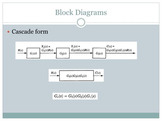 Block Diagrams
 Cascade form
 