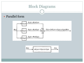 Block Diagrams
 Parallel form
 