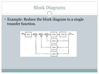Block Diagrams
 Example: Reduce the block diagram to a single
transfer function.
 